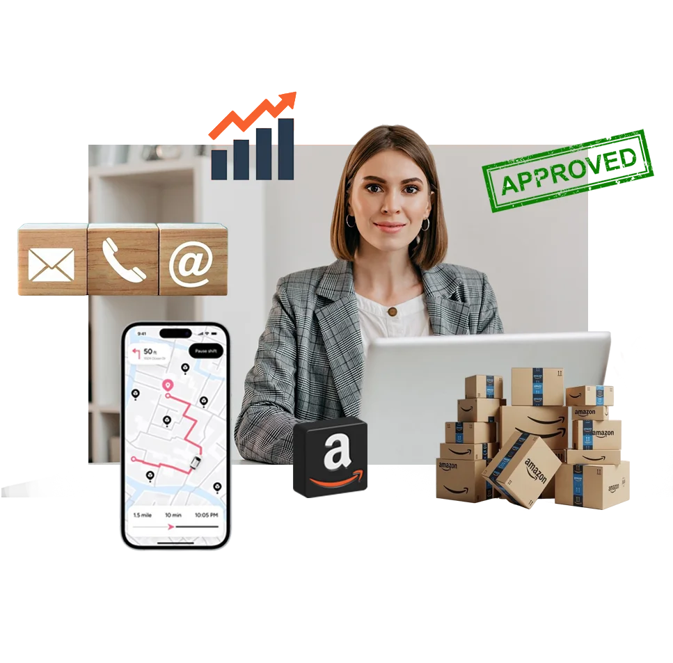 Brandock service overview graphic: Everything Included in Brandock's Wholesale, showcasing end-to-end e-commerce management icons.