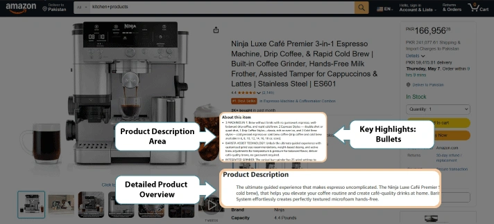 An annotated screenshot of an Amazon listing by Brandock explaining "What Is an Amazon Product Description," highlighting the difference between bullet point key highlights and the detailed product overview.