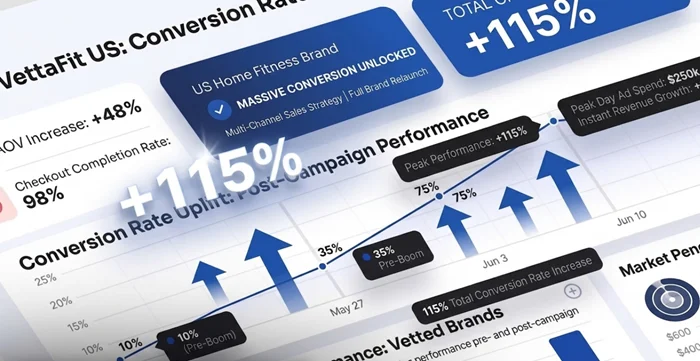 A Brandock e-commerce case study banner addressing the Challenge Shoppers Clicking but Not Converting, featuring an analytical dark-themed interface highlighting conversion rate optimization metrics.