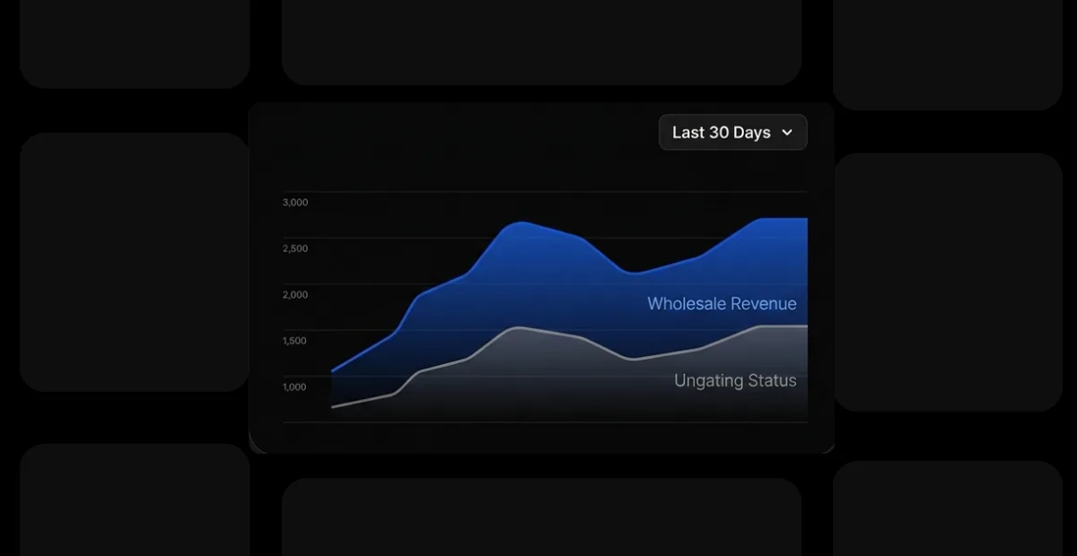 An e-commerce performance dashboard by Brandock auditing A Premium Skincare Brand With Traffic but Not Enough Sales, showing a dark mode line graph for the last 30 days comparing Wholesale Revenue and Ungating Status metrics.